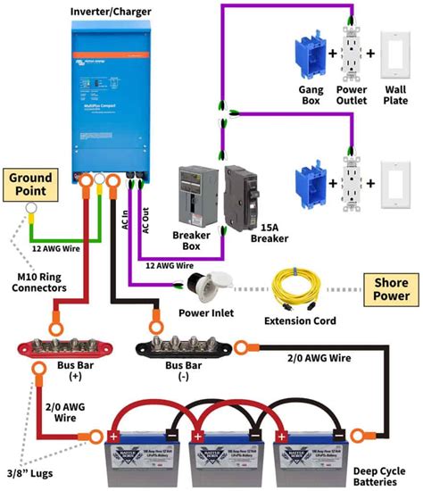 rv inverter outlet wiring diagram